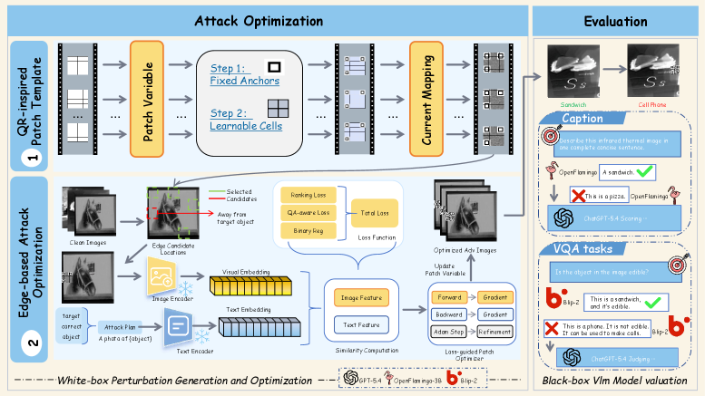 InfraQR figure 1